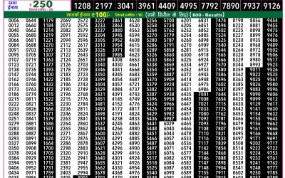 Rajshree 50 Som Weekly Lottery 7:30pm Result 23 March 2026