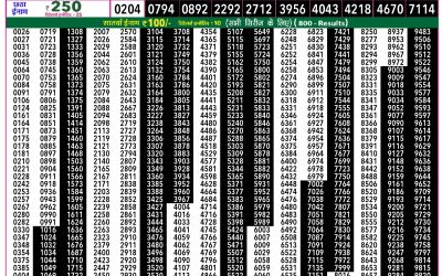 Rajshree 50 Guru Weekly Lottery 7:30pm Result 12 March 2026