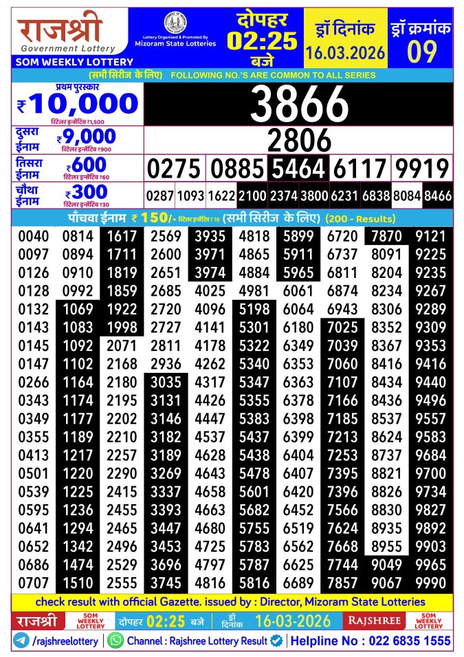 Rajshree Lottery Result Today