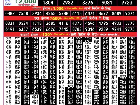 Rajshree 50 Monthly Lottery Result 26 March 2026 Rajshree Lottery Result Today