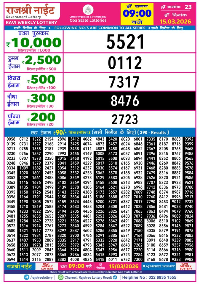 Rajshree Lottery Result Today