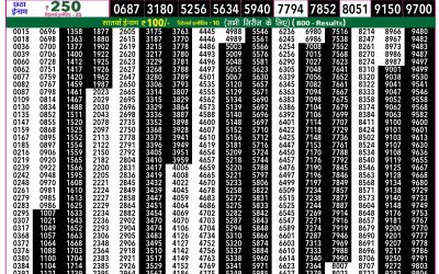 Rajshree 50 Shukra Weekly Lottery 7:30pm Result 06 March 2026