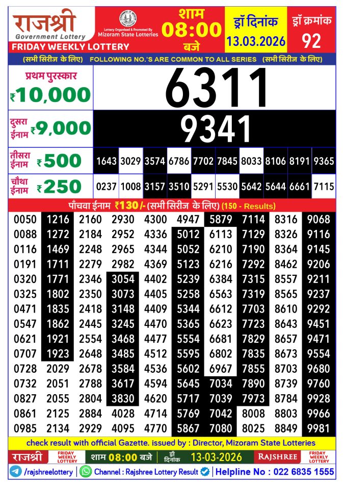 Rajshree Lottery Result Today