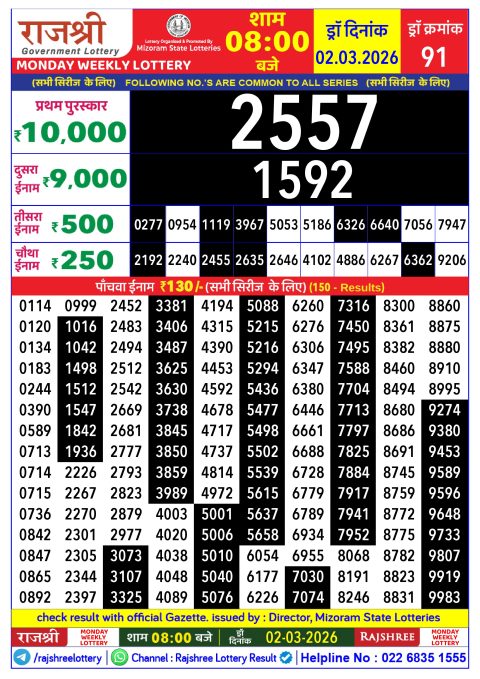 Rajshree Lottery Result Today