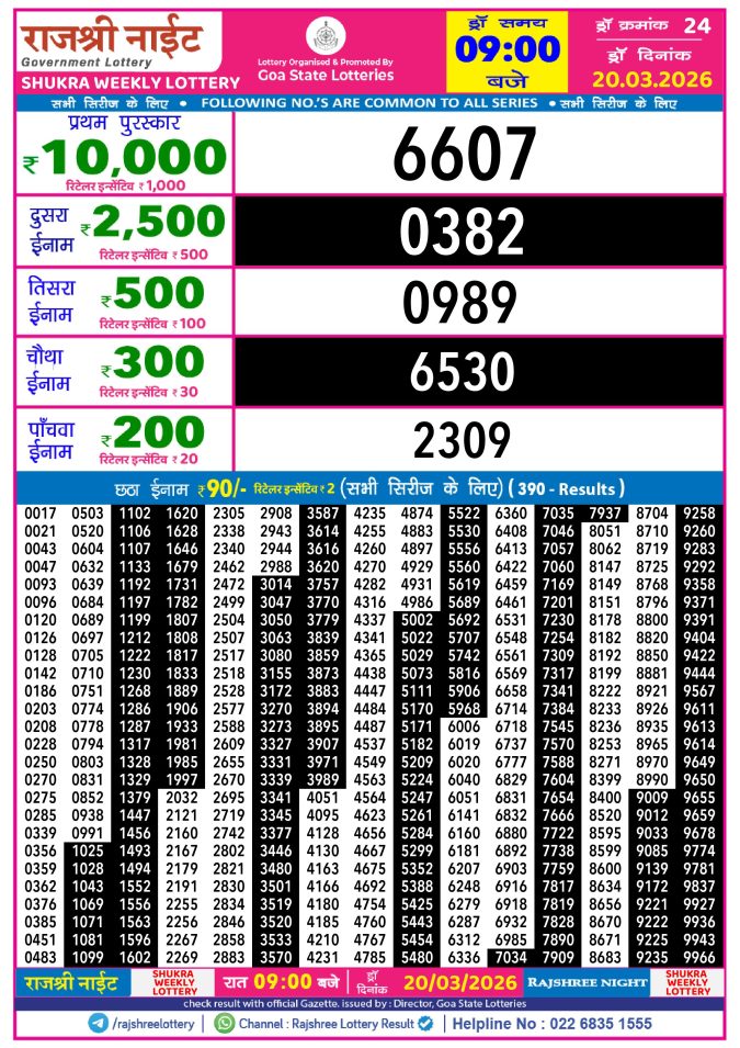 Rajshree Lottery Result Today