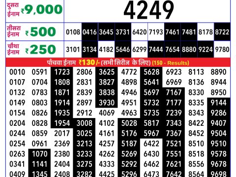 Rajshree Lottery Result Today