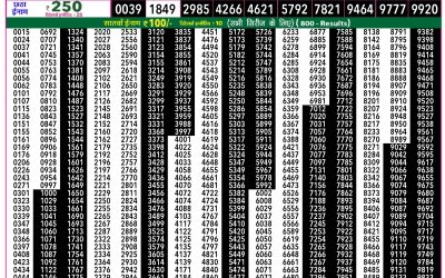 Rajshree 50 Mangal Weekly Lottery 7.30pm Result 10 March 2026