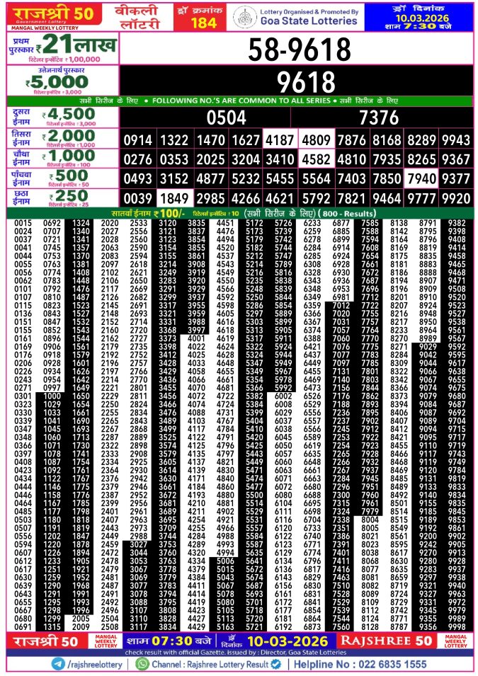 Rajshree Lottery Result Today