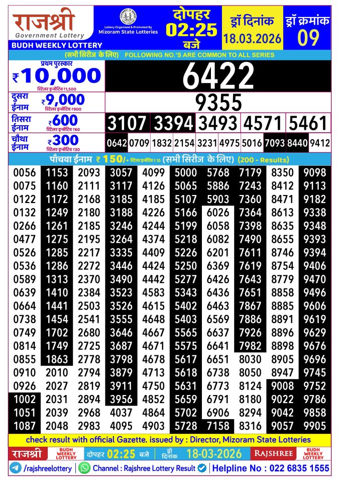 Rajshree Lottery Result Today