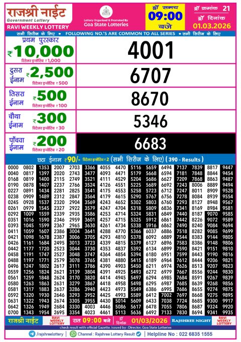 Rajshree Lottery Result Today