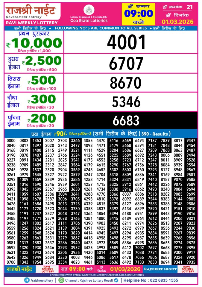 Rajshree Lottery Result Today