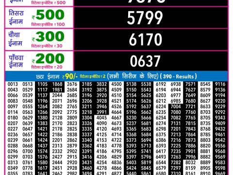 Rajshree Lottery Result Today