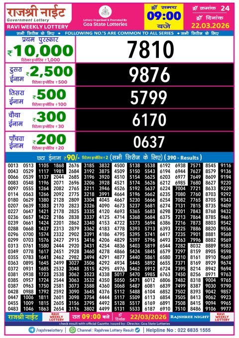 Rajshree Lottery Result Today