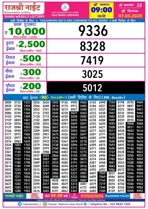 Rajshree Lottery Result Today