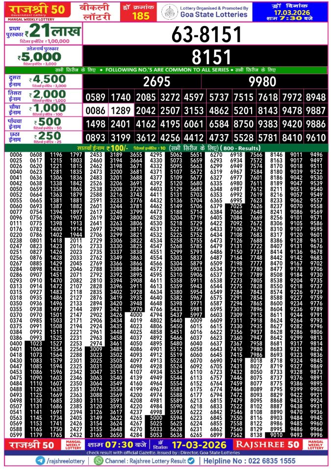 Rajshree Lottery Result Today