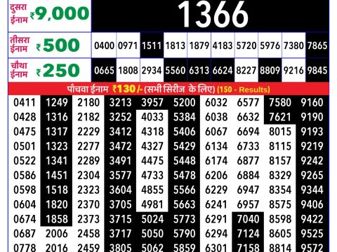 Rajshree Lottery Result Today