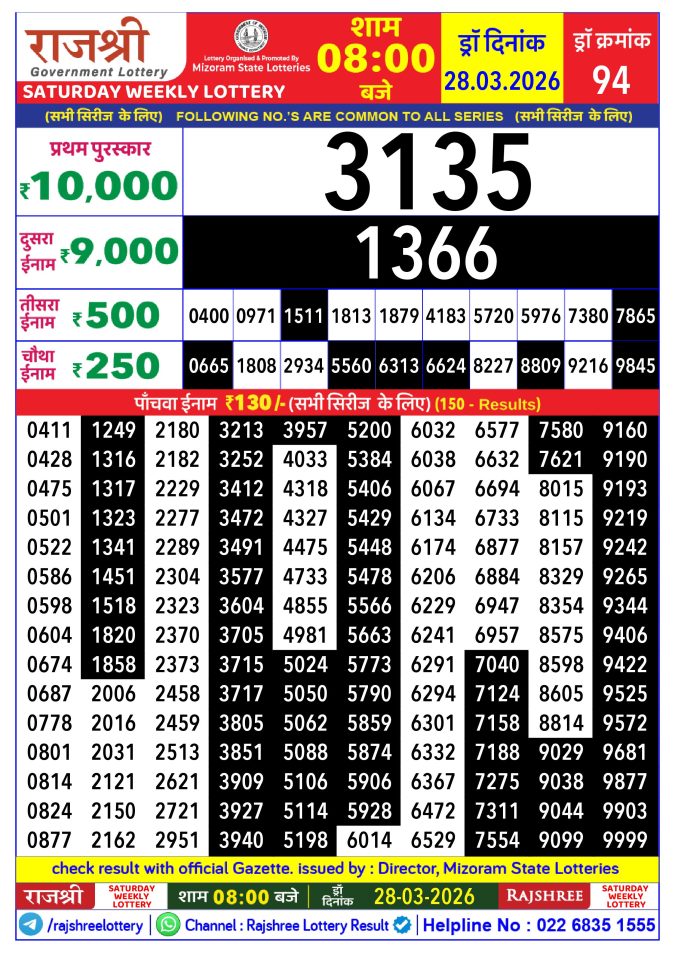 Rajshree Lottery Result Today