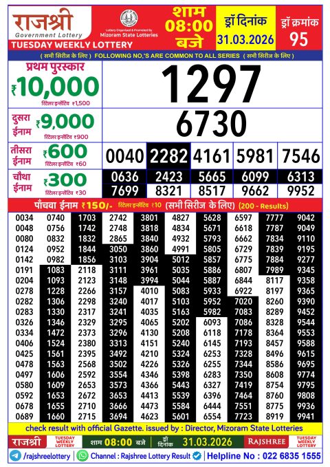 Rajshree Lottery Result Today