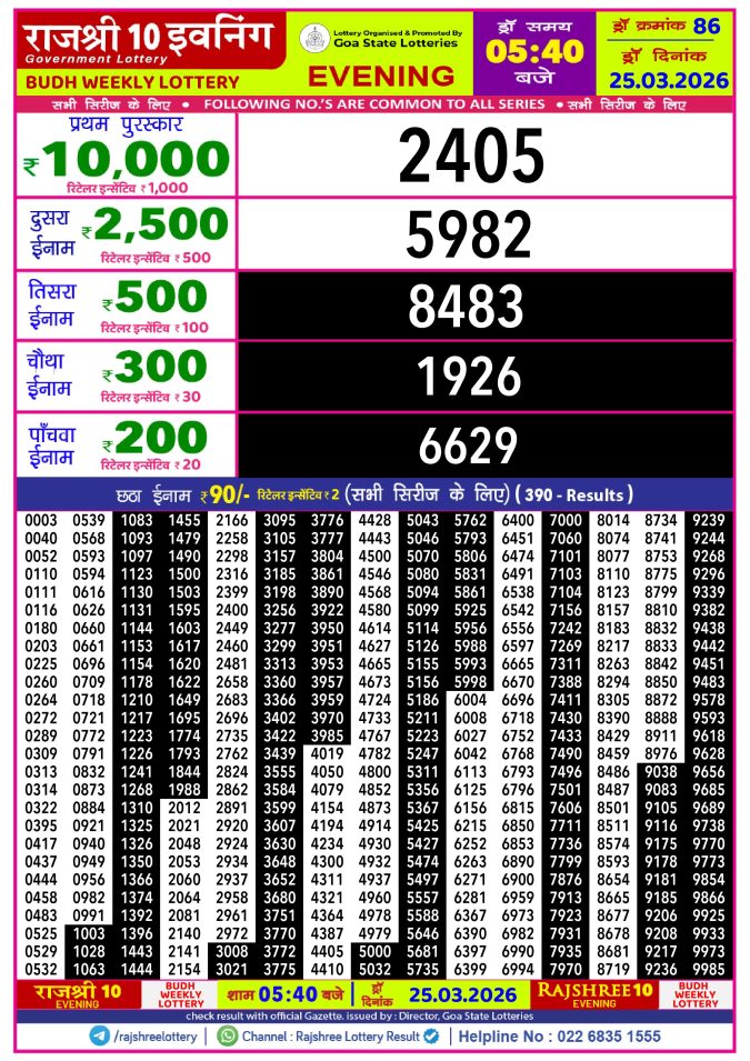Rajshree Lottery Result Today
