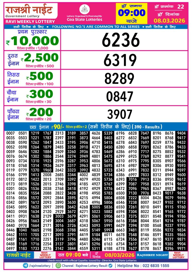 Rajshree Lottery Result Today