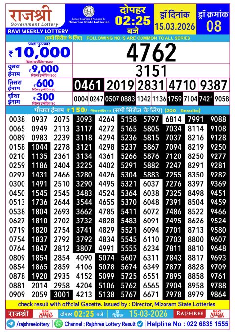 Rajshree Lottery Result Today