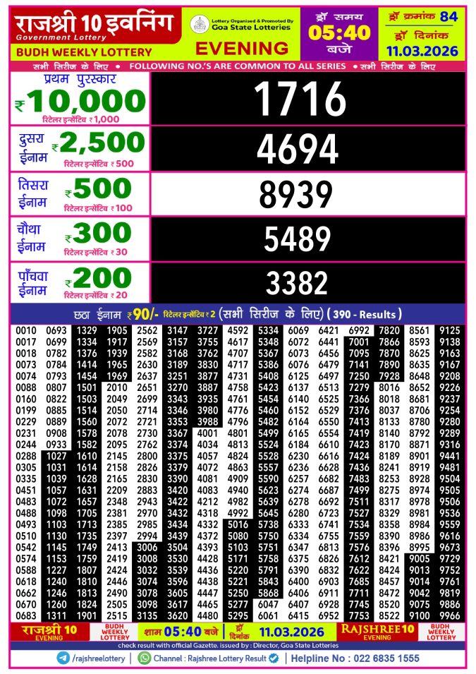Rajshree Lottery Result Today