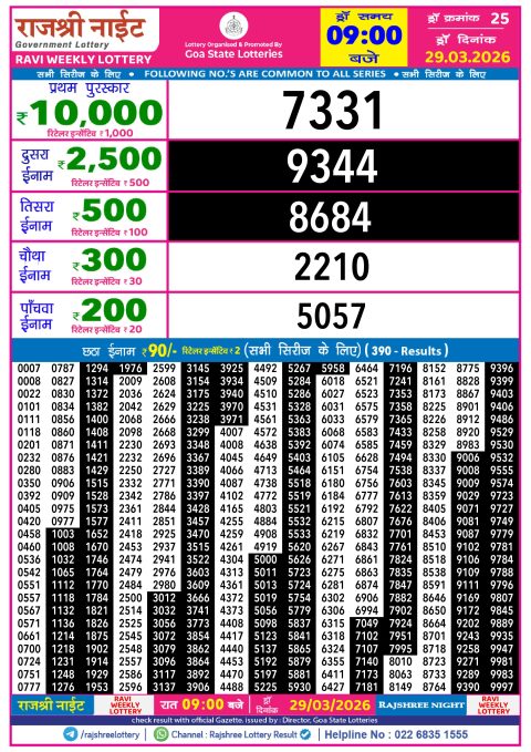 Rajshree Lottery Result Today