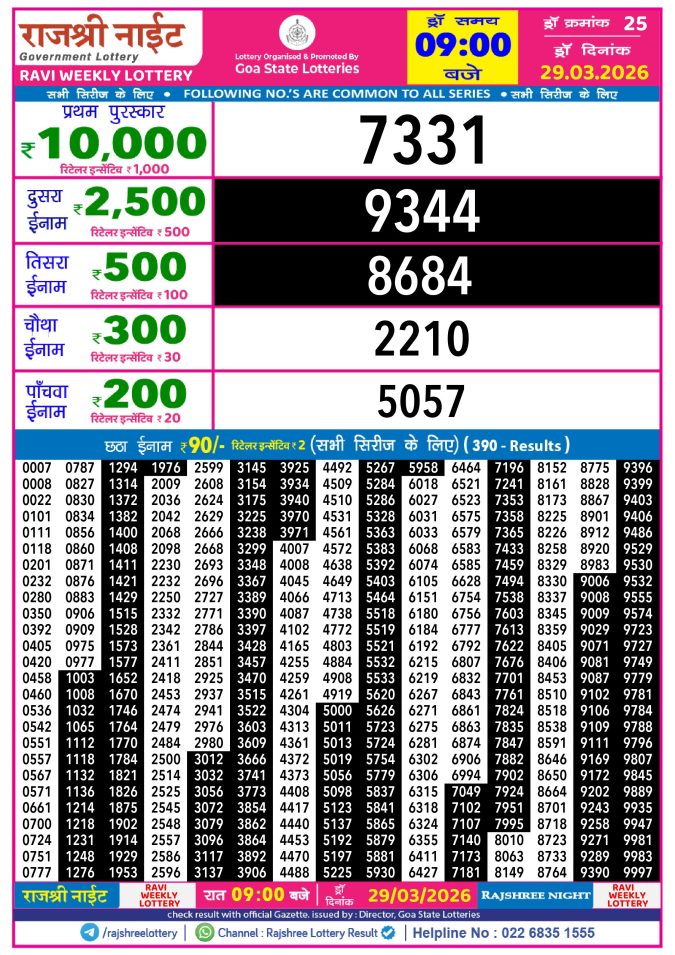 Rajshree Lottery Result Today