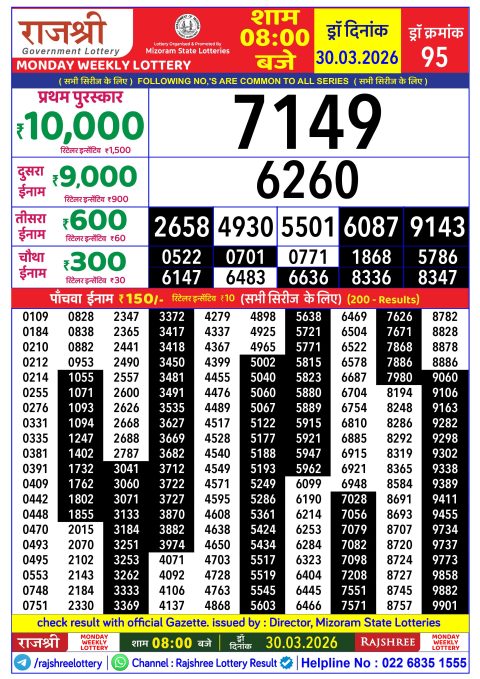 Rajshree Lottery Result Today