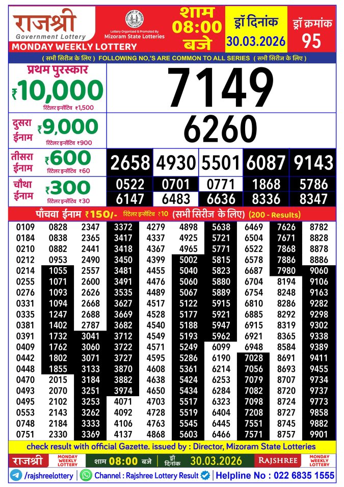 Rajshree Lottery Result Today