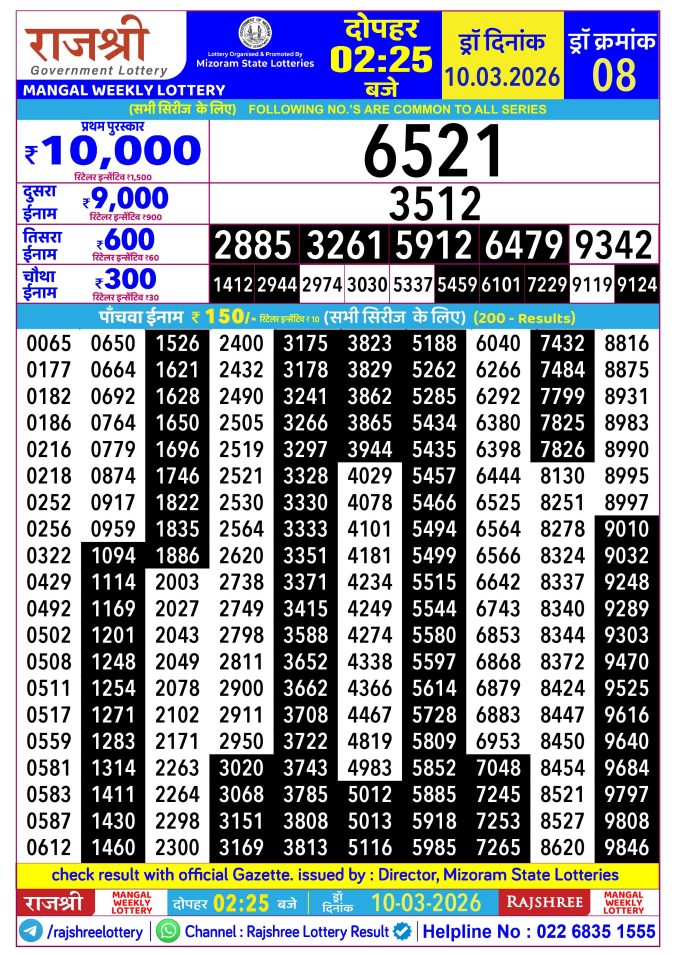 Rajshree Lottery Result Today
