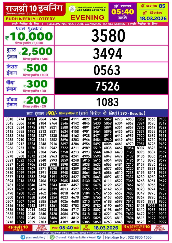 Rajshree Lottery Result Today