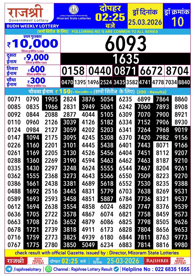 Rajshree Lottery Result Today