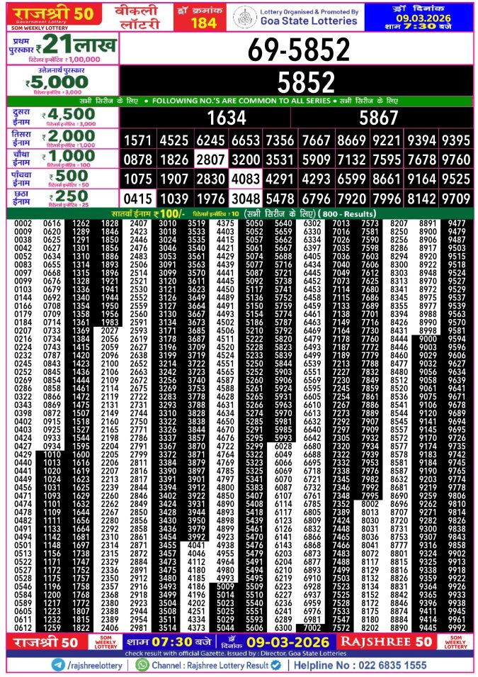 Rajshree Lottery Result Today