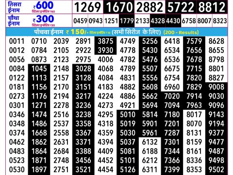 Rajshree Lottery Result Today