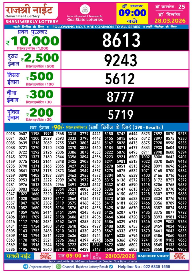 Rajshree Lottery Result Today