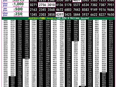 Rajshree Lottery Result Today