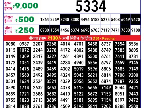 Rajshree Lottery Result Today