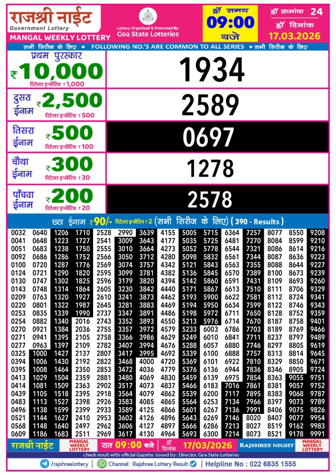 Rajshree Lottery Result Today