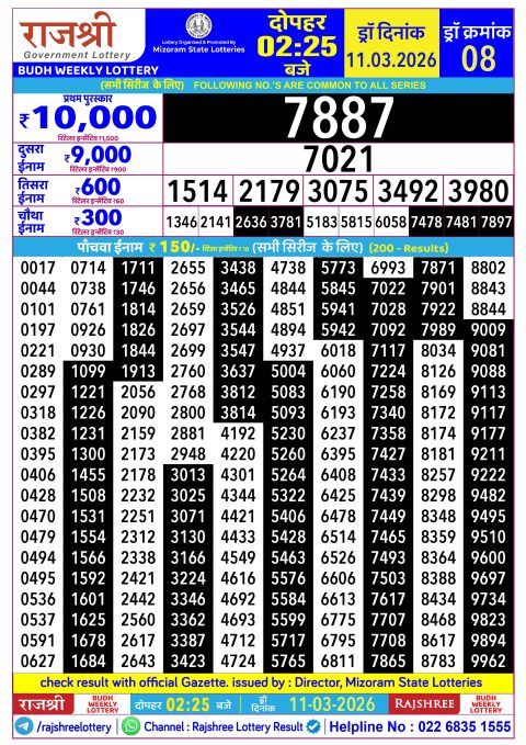 Rajshree Lottery Result Today