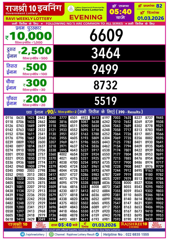 Rajshree Lottery Result Today