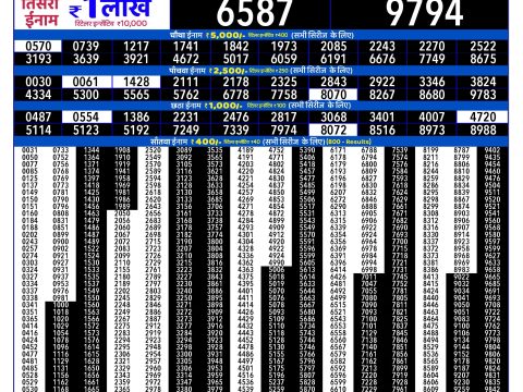 Rajshree Lottery Result Today