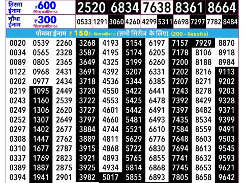 Rajshree Lottery Result Today