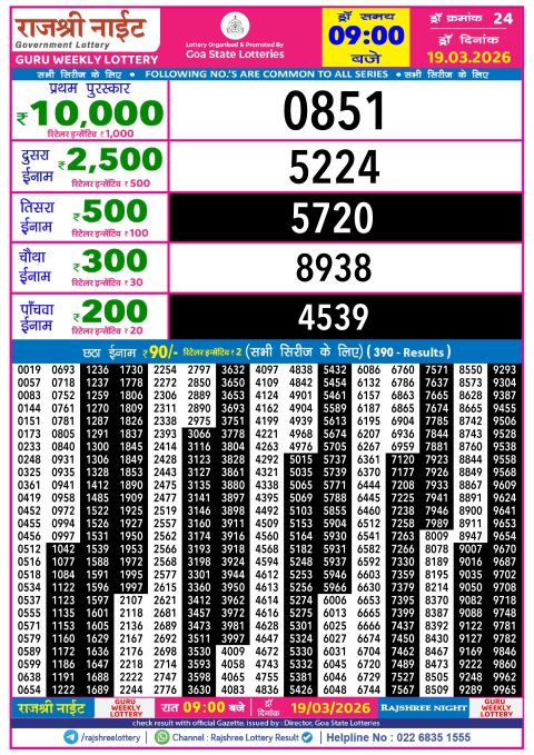 Rajshree Lottery Result Today