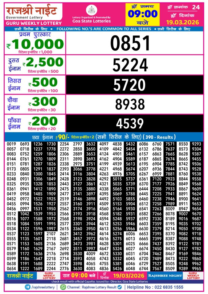 Rajshree Lottery Result Today