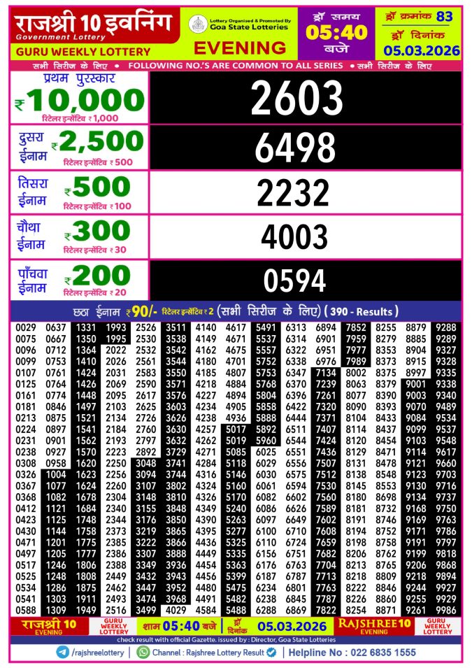Rajshree Lottery Result Today