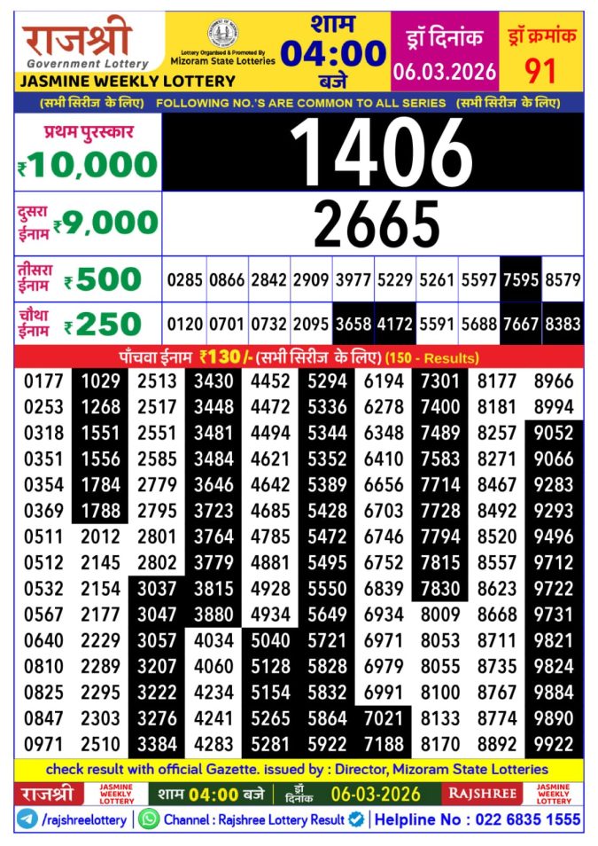 Rajshree Lottery Result Today