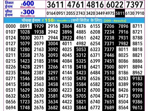 Rajshree Lottery Result Today