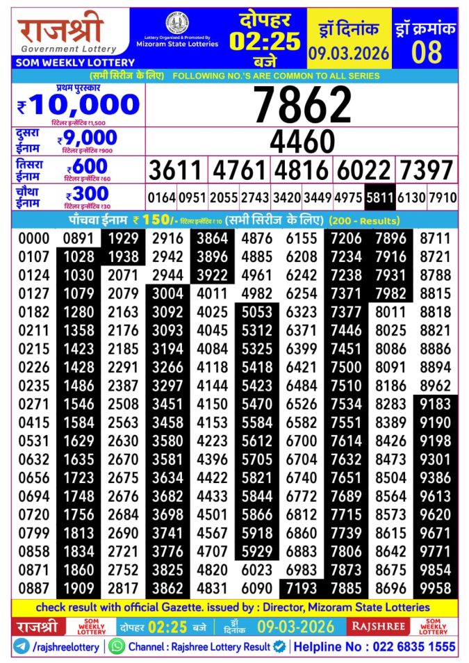 Rajshree Lottery Result Today