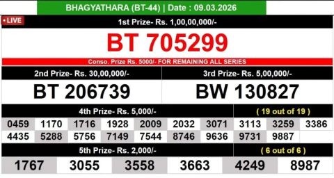 Rajshree Lottery Result Today